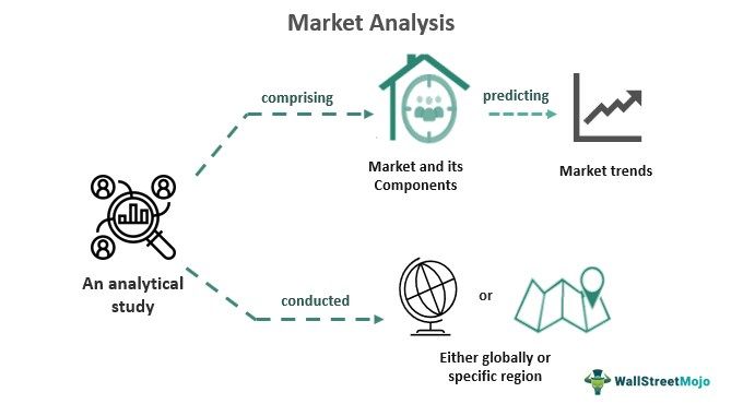 Market Analysis