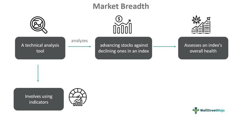 Market Breadth
