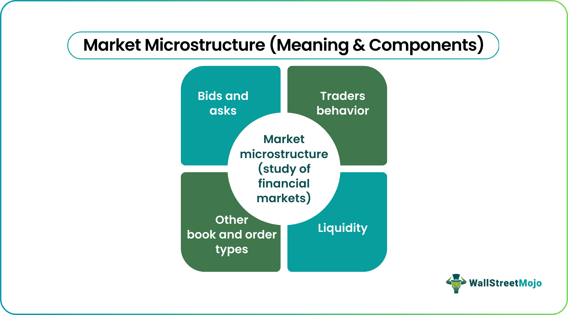 Market Microstructure