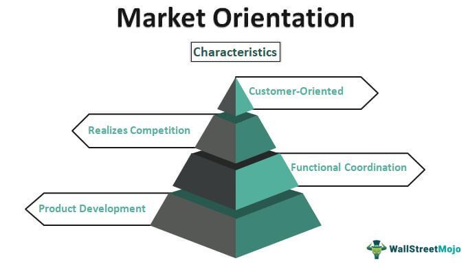 Market Orientation