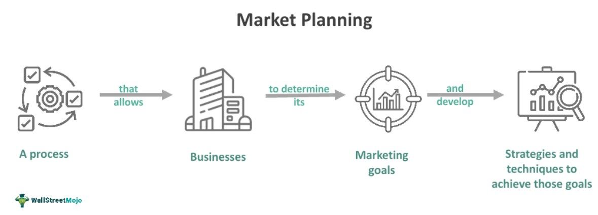 Market Planning