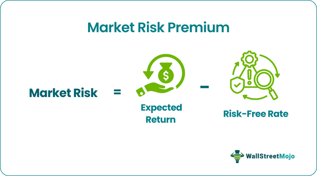 Market Risk Premium