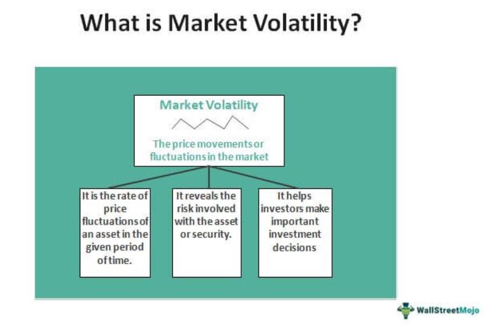 Market Volatility