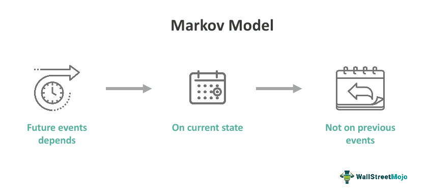 Markov Model