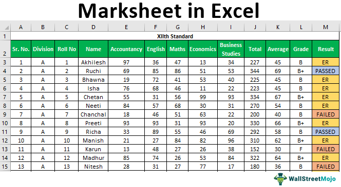 Marksheet in Excel