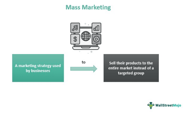 Mass Marketing
