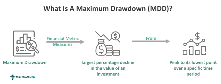 Maximum Drawdown