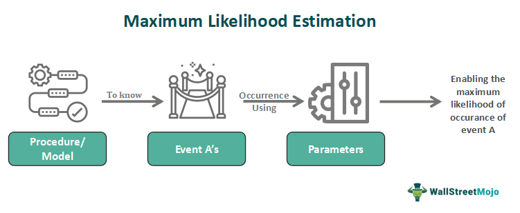 Maximum Likelihood Estimation