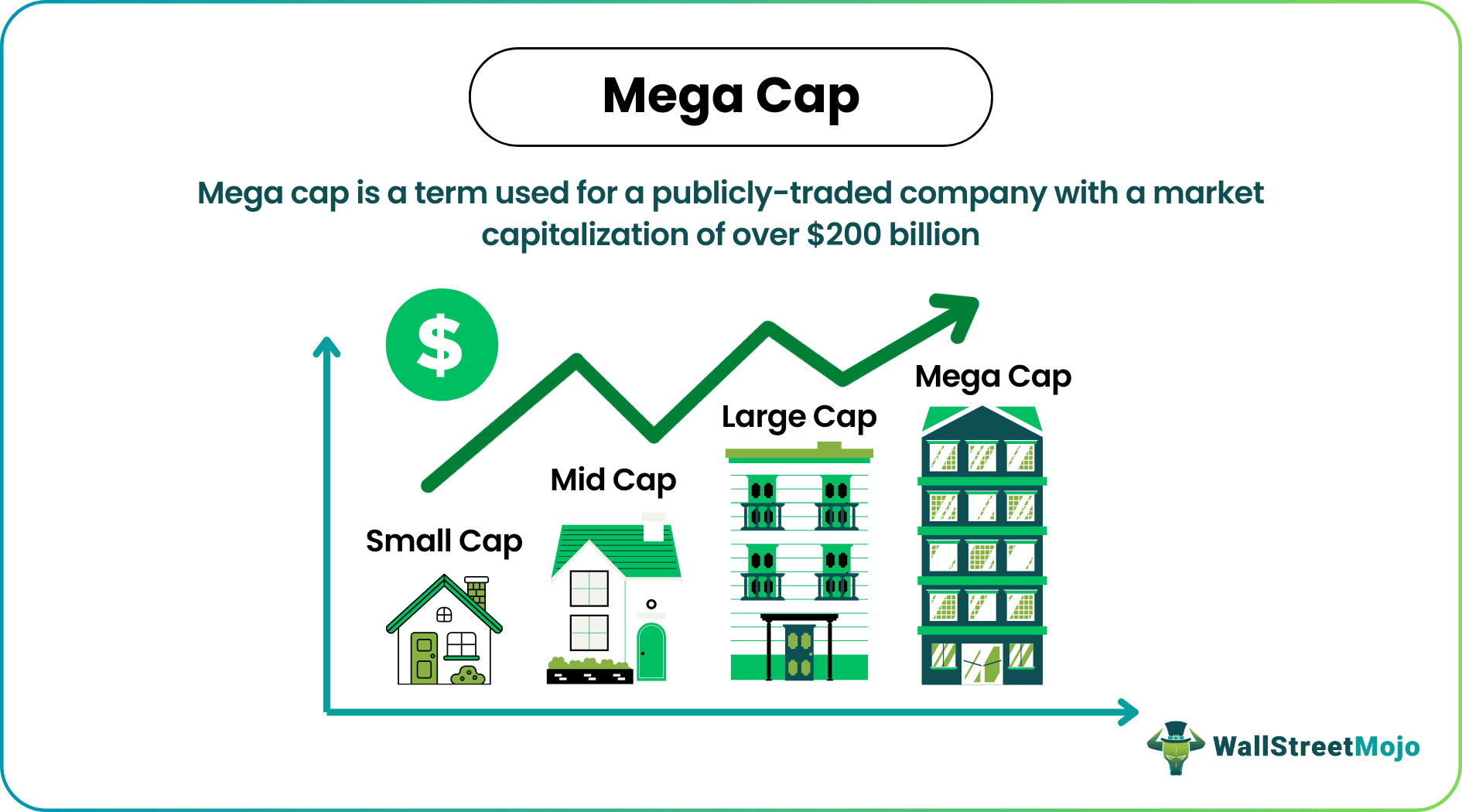 Mega cap