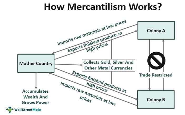 Mercantilism
