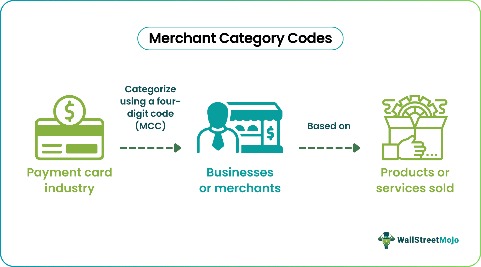 Merchant Category Code