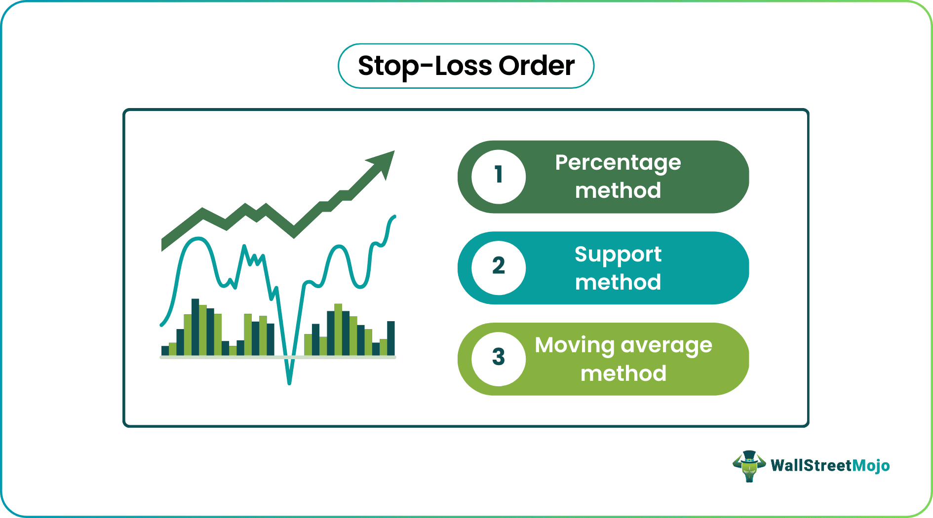 Methods Of Stop Loss Order