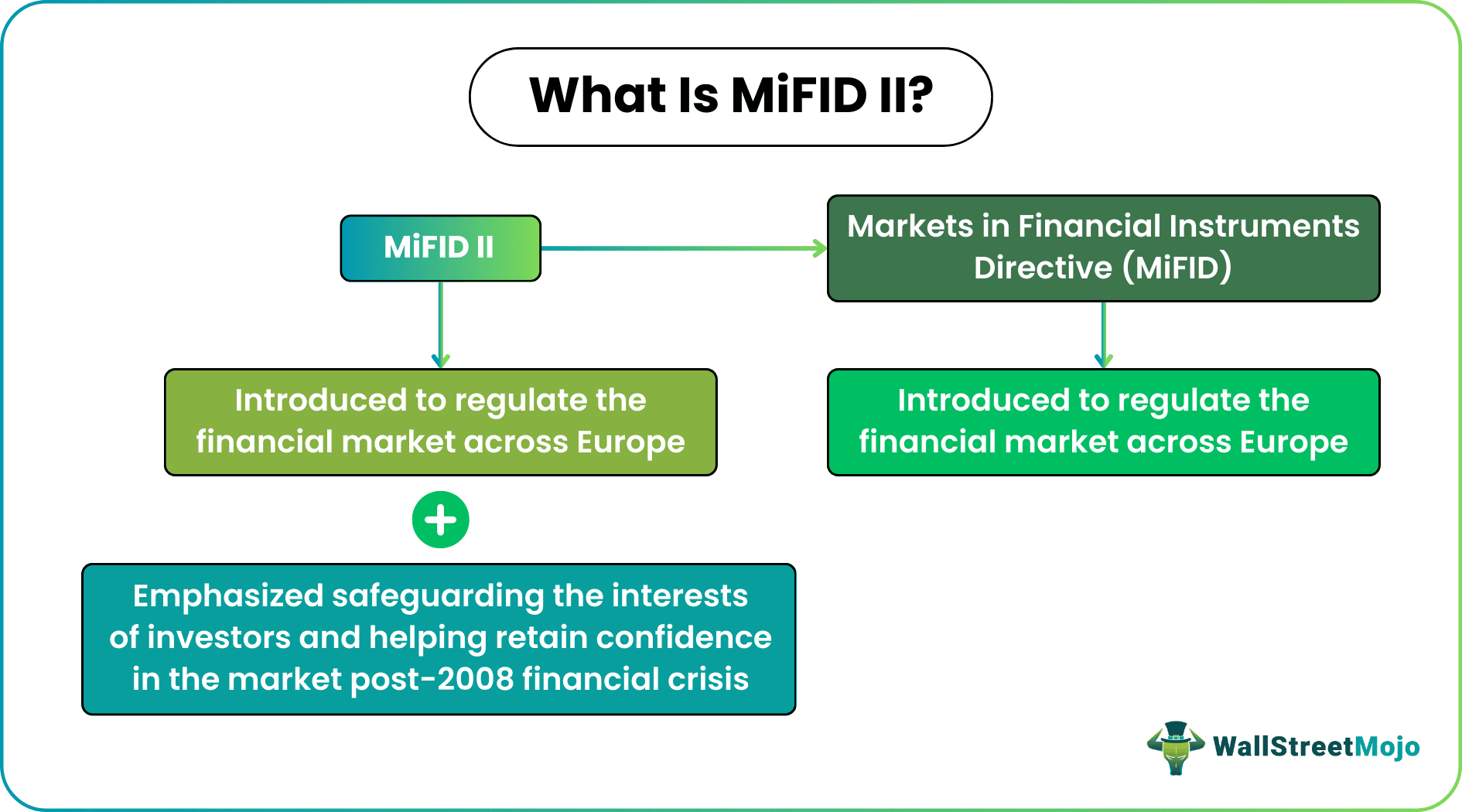 MiFID II