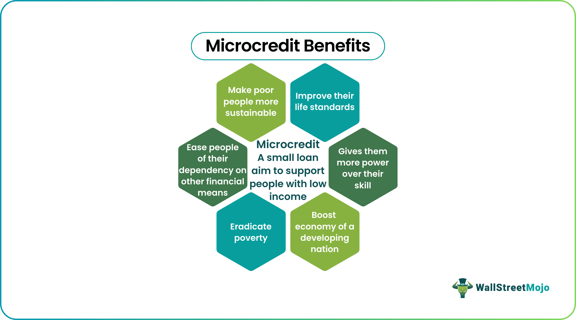 Microcredit benefits
