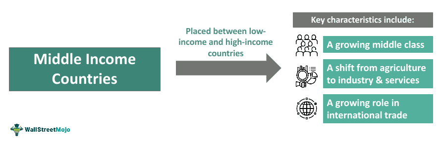 Middle Income Countries