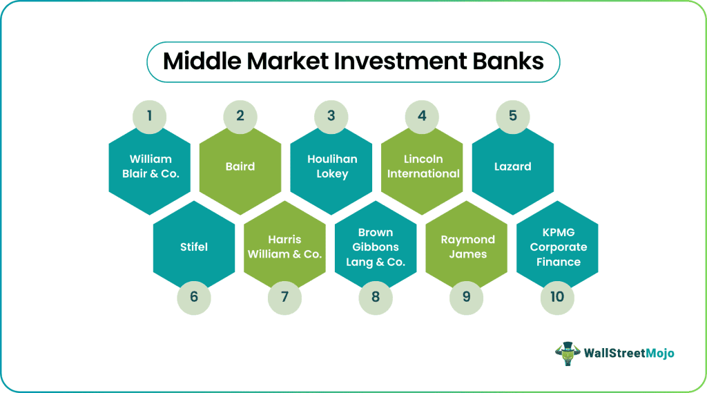 Top 10 Middle Market Investment Banks List