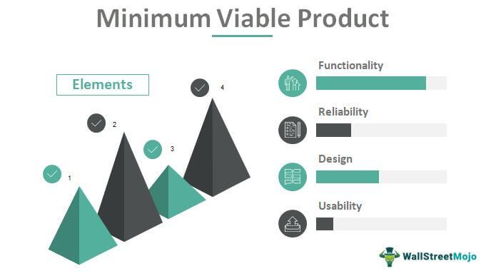 Minimum Viable Product