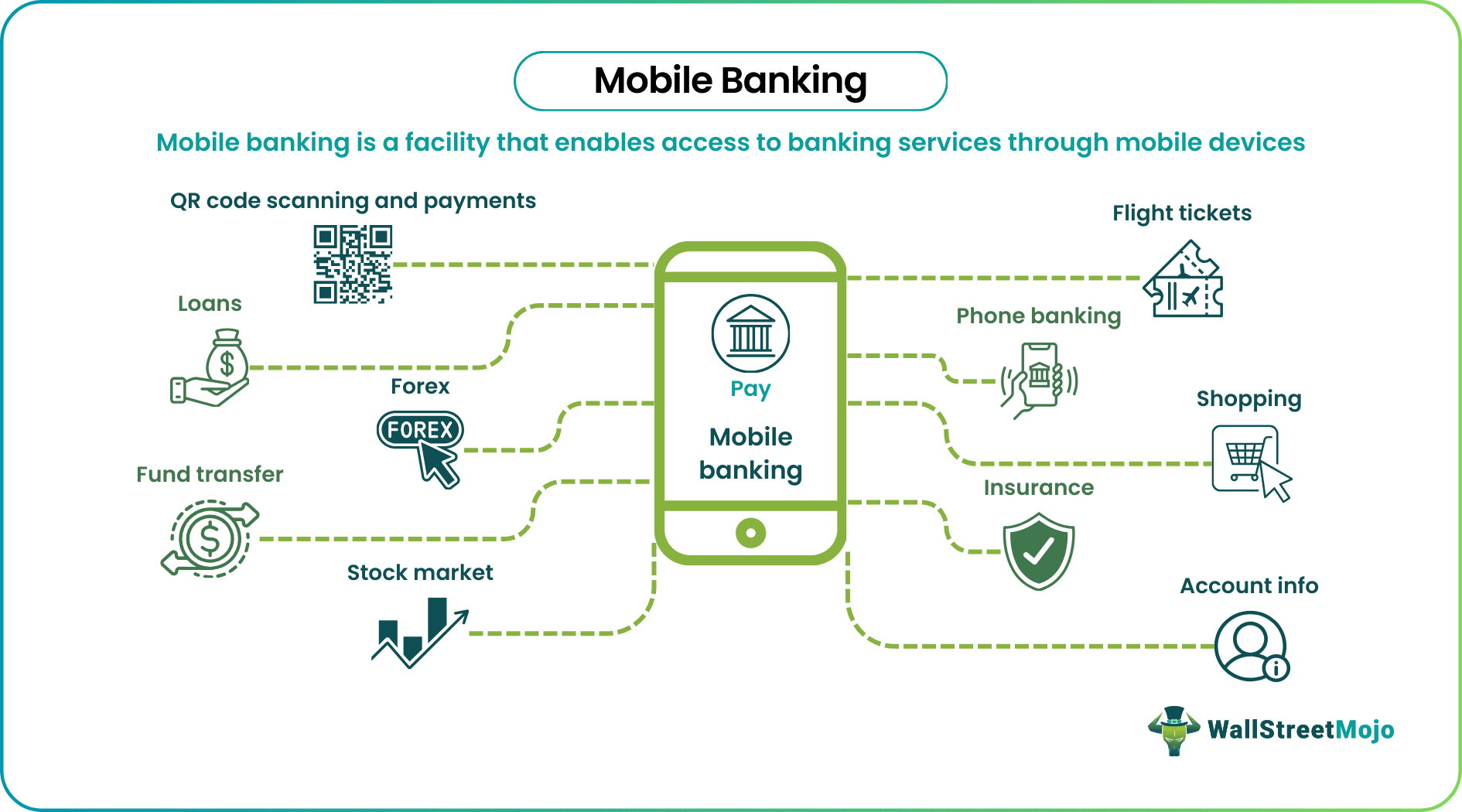 Mobile Banking
