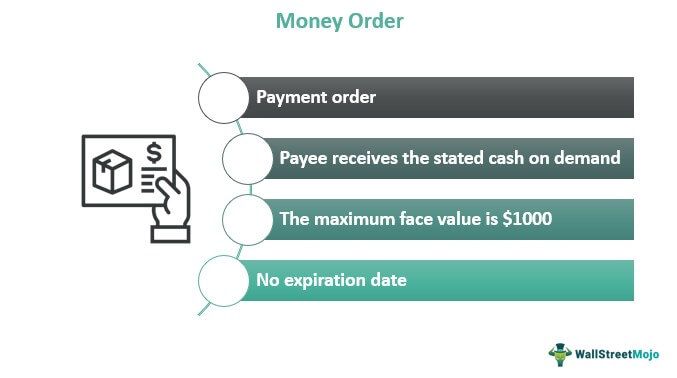 Money Order