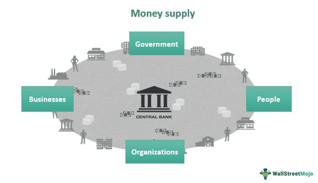 Money Supply