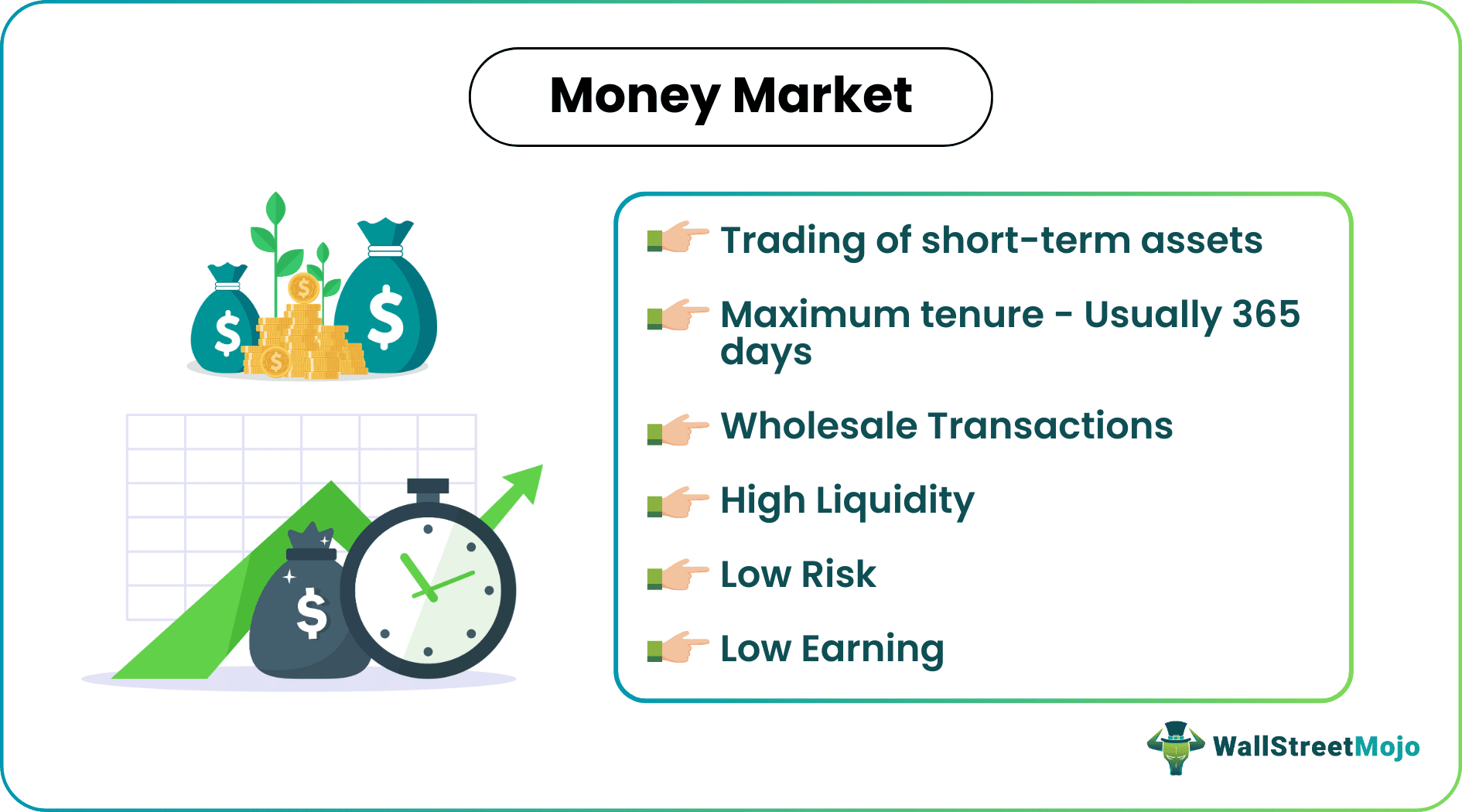 Money market