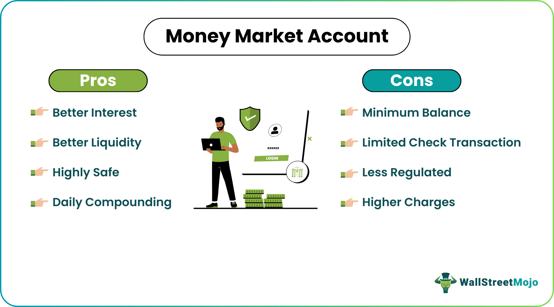Money Market Account