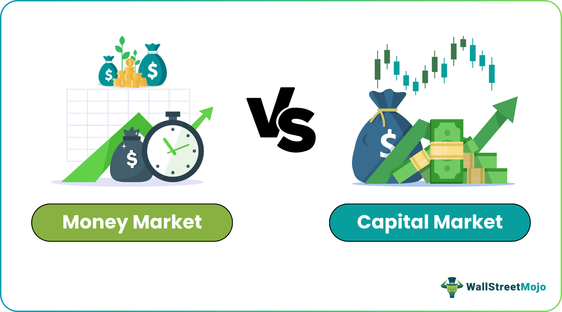 Money Market vs Capital Market