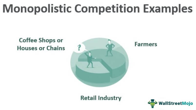 Monopolistic Competition Examples