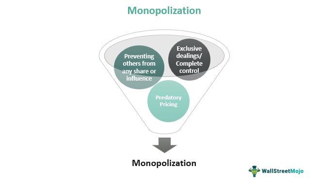 Monopolization