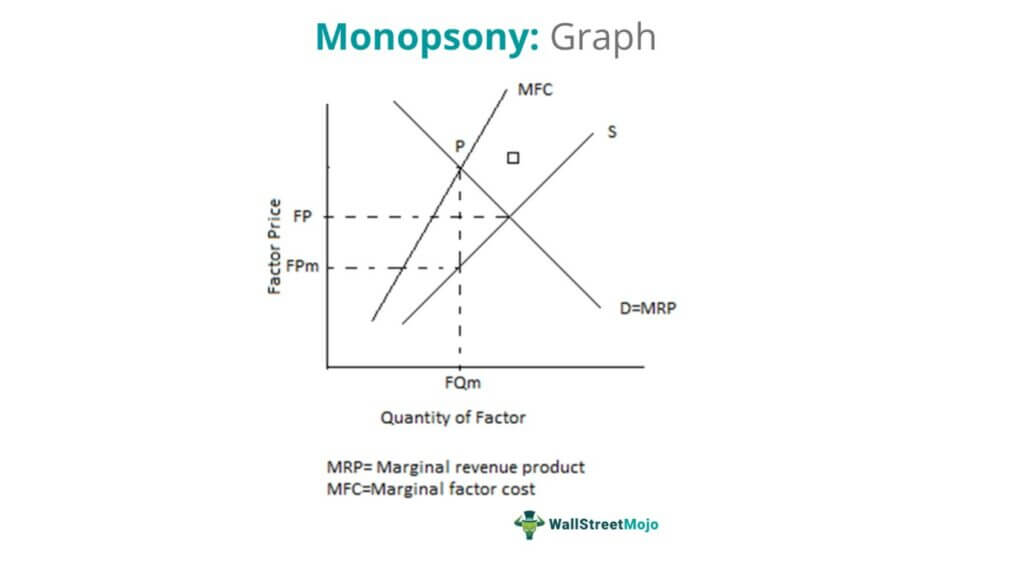 Monopsony