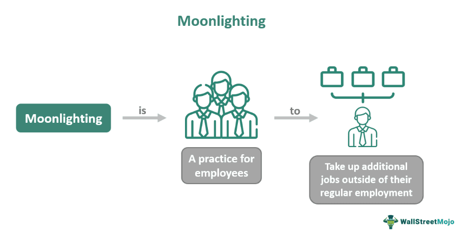 Moonlighting