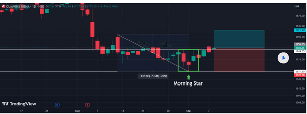 Morning Star