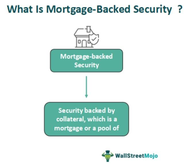 Mortgage-Backed Security