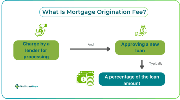 Mortgage Origination Fee.png