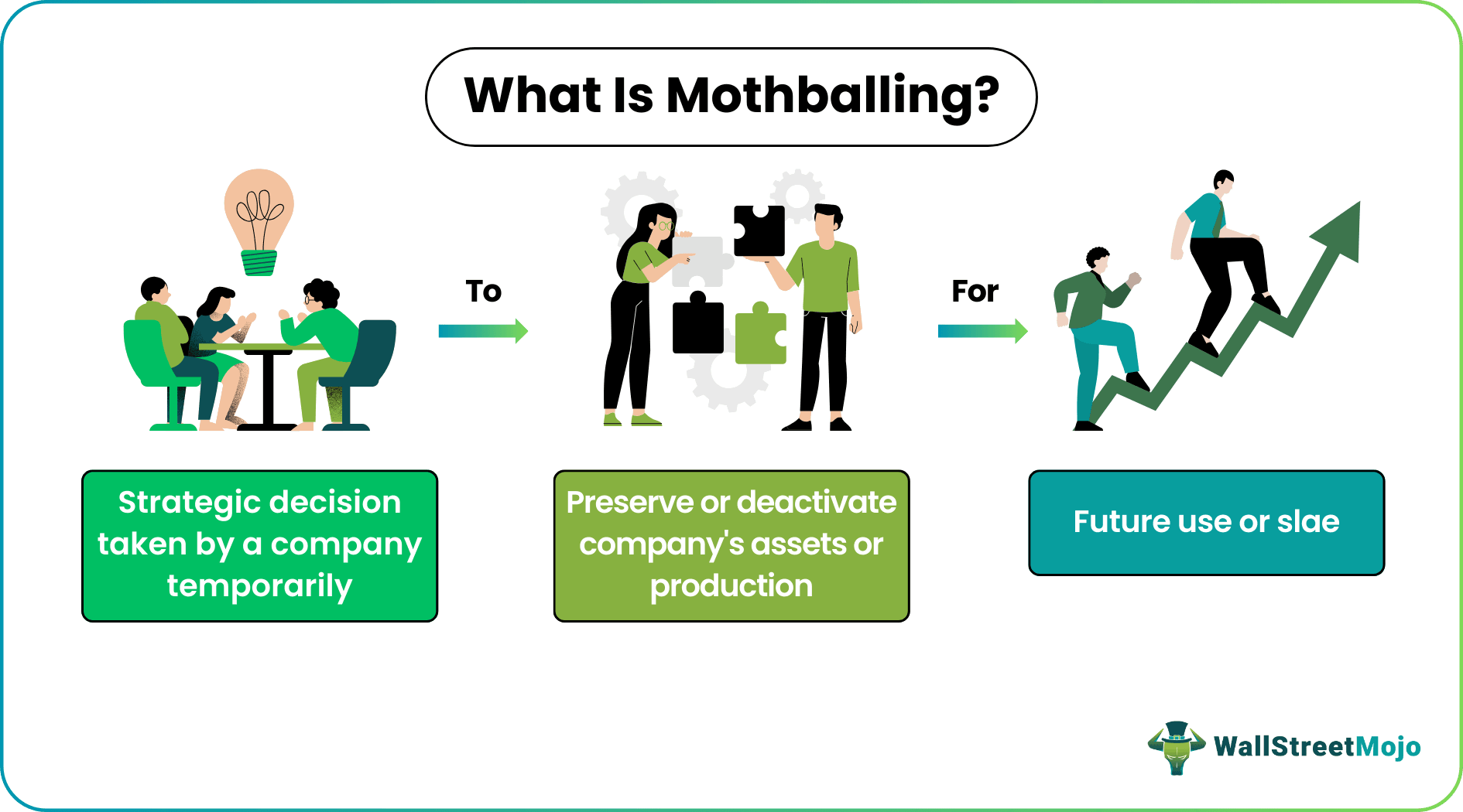 Mothballing