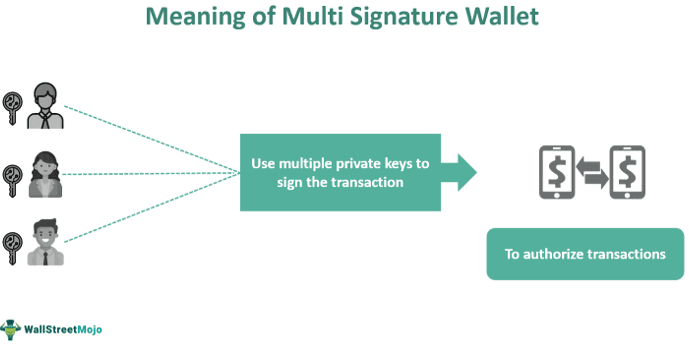 Multi Signature Wallet