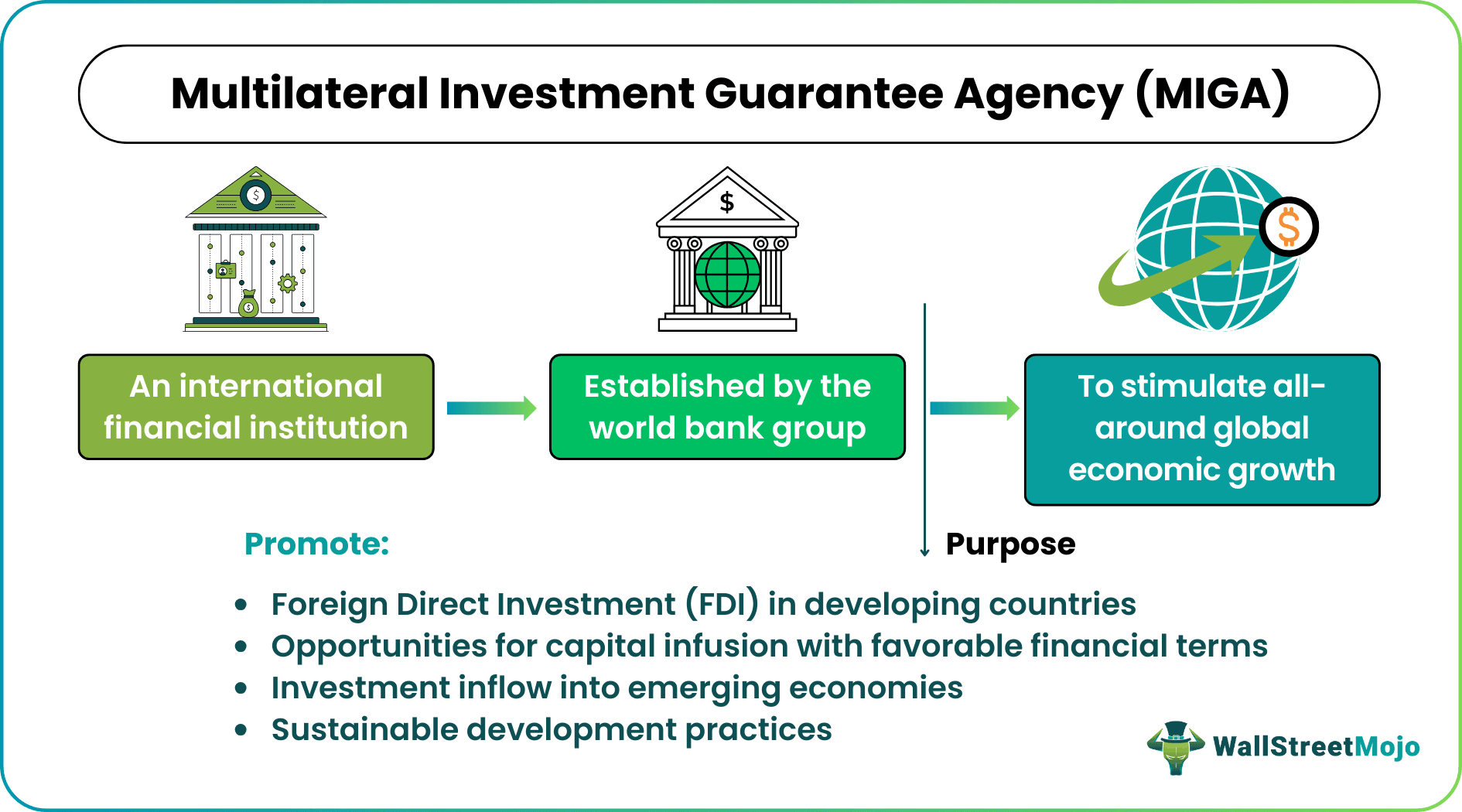 Multilateral Investment Guarantee Agency