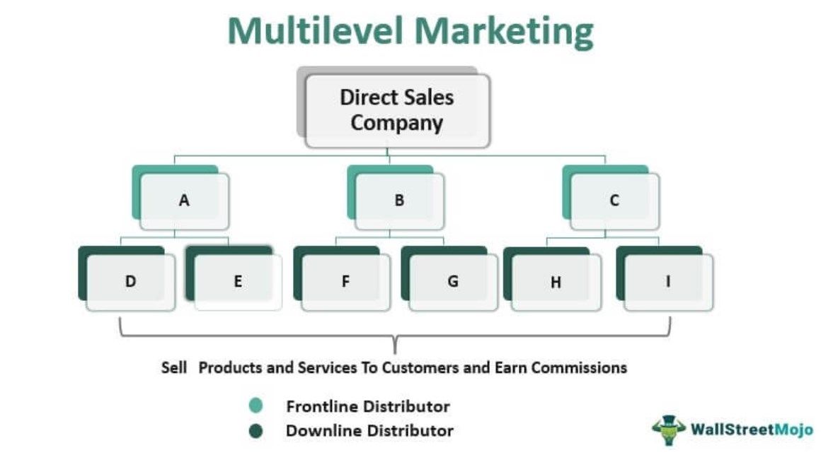 Multilevel Marketing