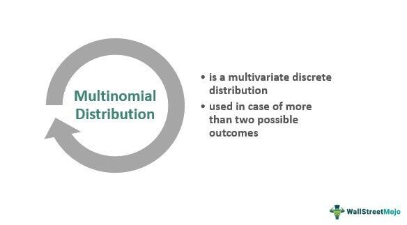 Multinomial Distribution