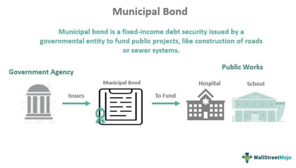 Municipal Bond