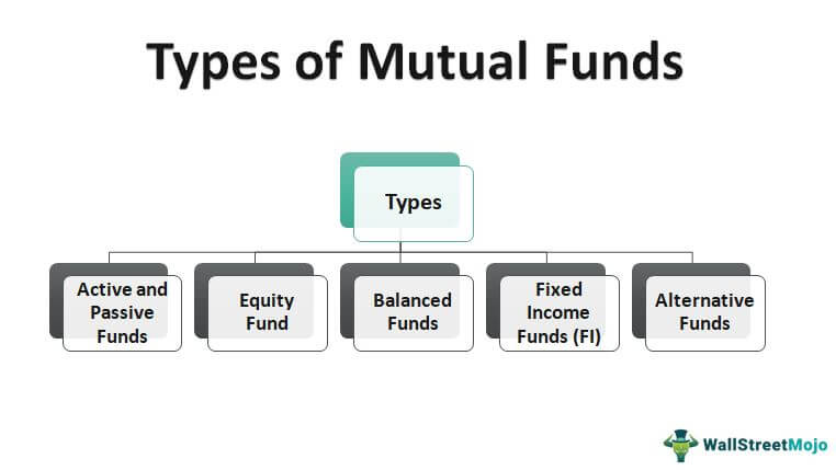 Types of Mutual Funds