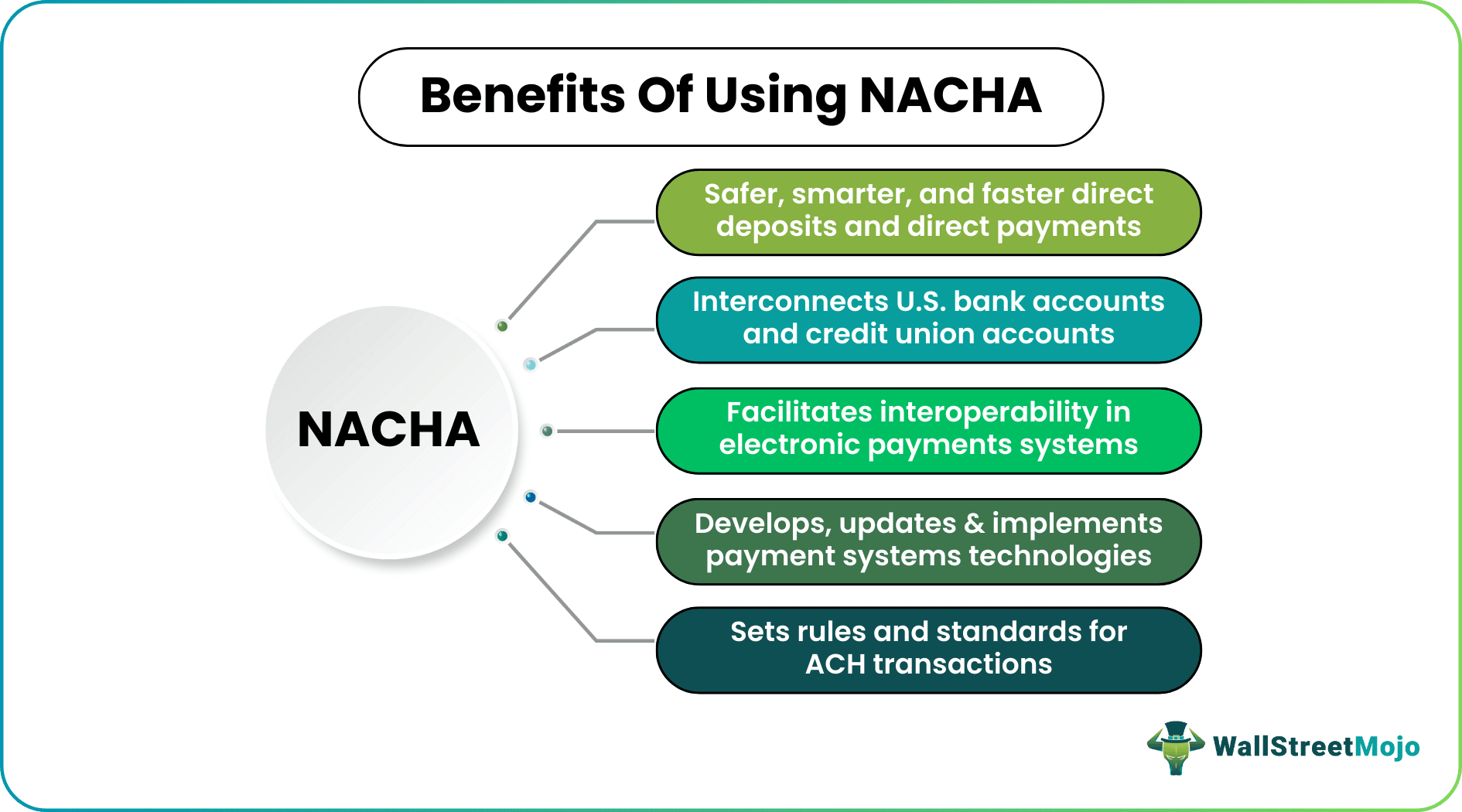 NACHA