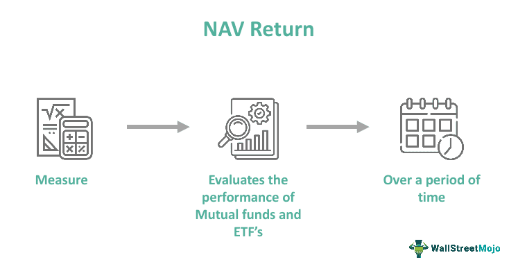 NAV Return