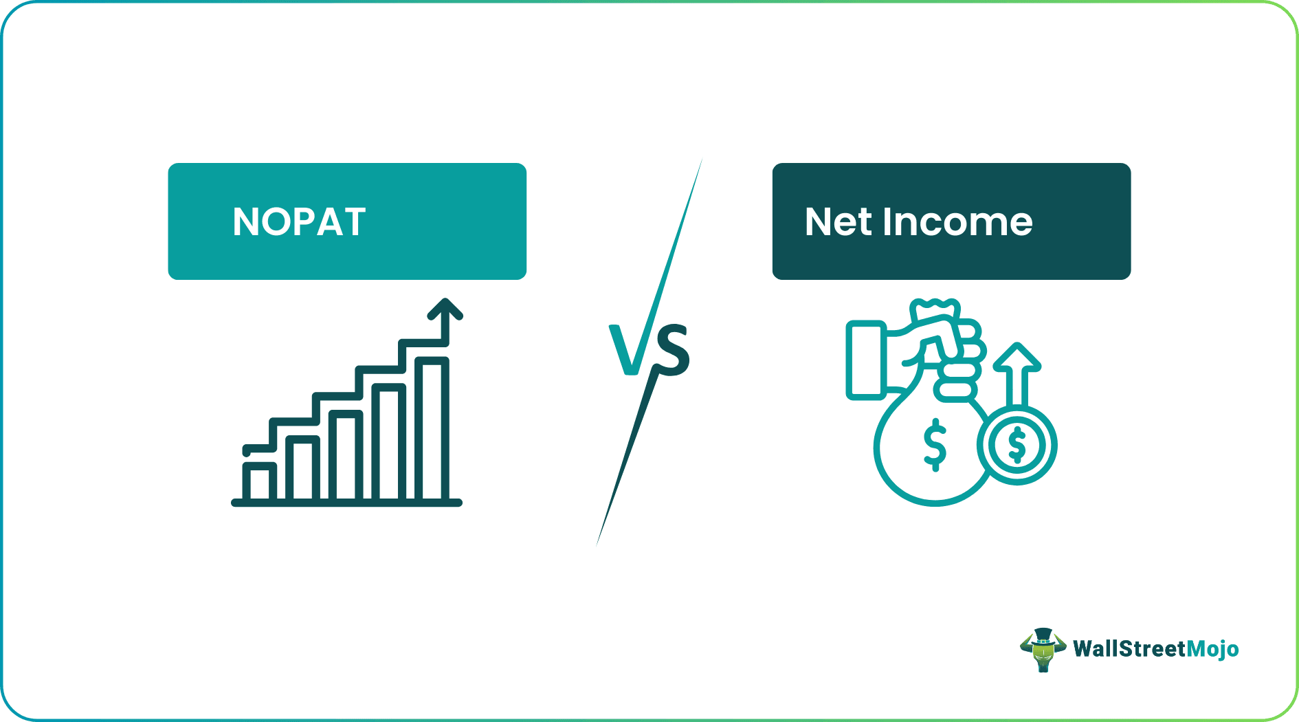 NOPAT vs Net Income