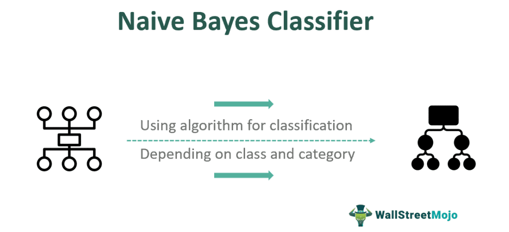 Naive Bayes Classifier