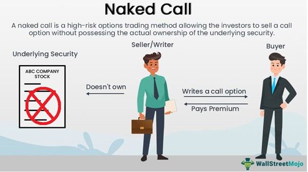 Naked call