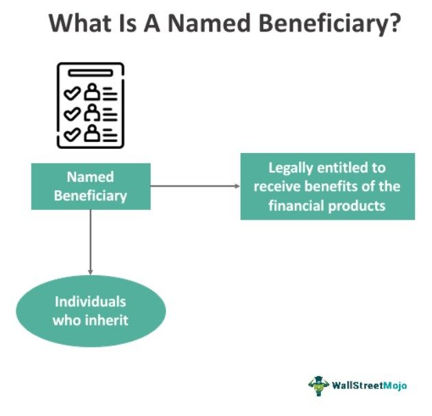 Named Beneficiary
