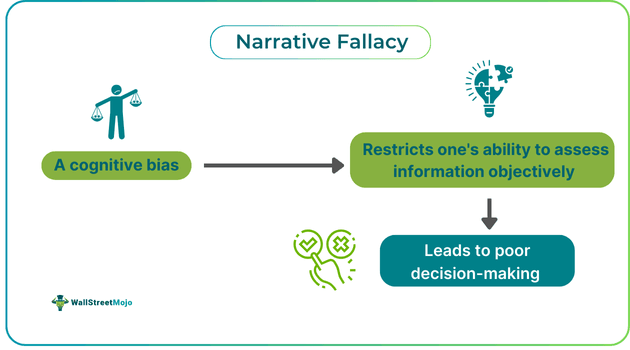 Narrative Fallacy.png