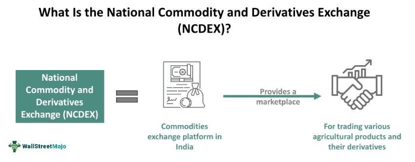 National Commodity And Derivatives Exchange