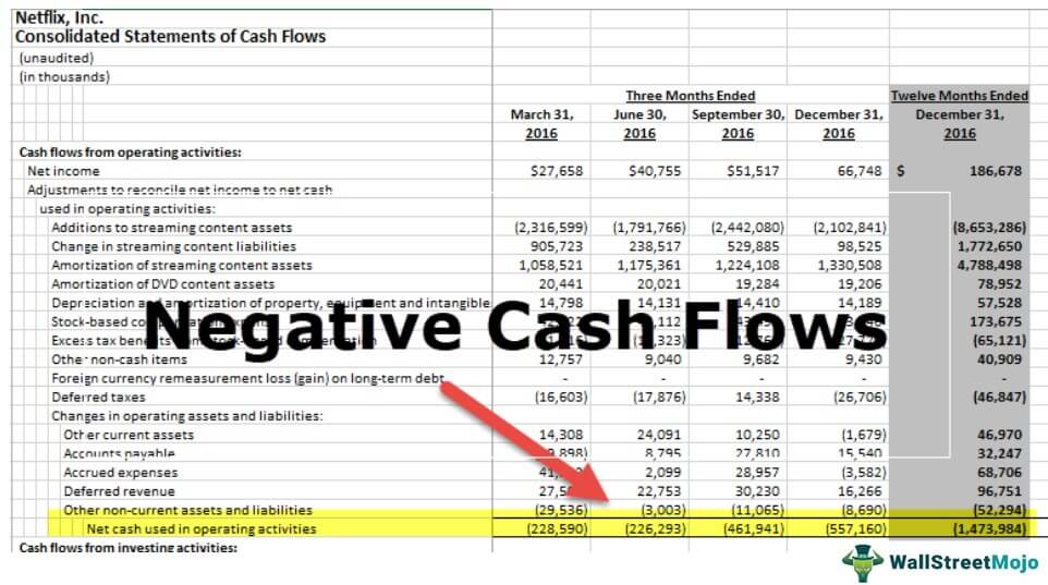 Negative Cash Flow